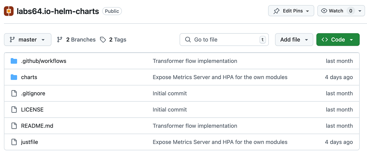 Inside the labs64.io-helm-charts repository